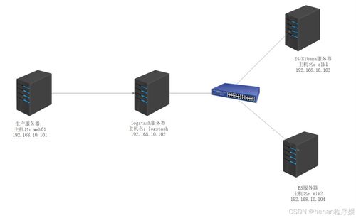 融合ELK企業(yè)級日志分析系統(tǒng)與工業(yè)控制計算機銷售的全方位解決方案