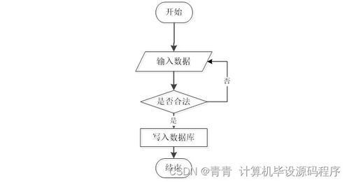 Java企業(yè)人事管理系統(tǒng) 畢業(yè)設計、程序開發(fā)與部署指南——兼論工業(yè)控制計算機及系統(tǒng)銷售