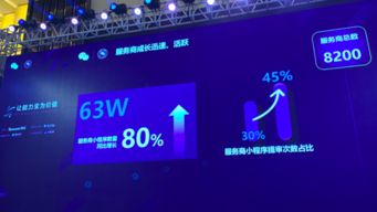 微信 to b 業務的朋友圈越來越大了