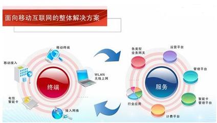 蘇州軟件開發(fā)公司哪家比較好?