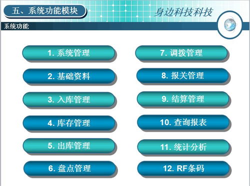 倉(cāng)儲(chǔ)管理系統(tǒng)是互聯(lián)網(wǎng) 智能倉(cāng)儲(chǔ)體系