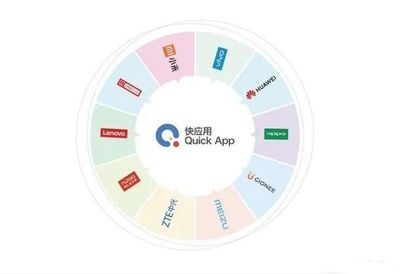 小程序VS快應用 四年之后，系統(tǒng)軟件定制開發(fā)的新格局